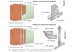 Гипсокартон KNAUF стеновой 12,5х1200х3000 мм. РБ.