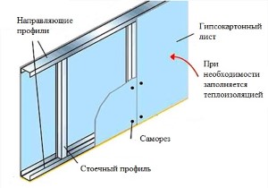 Гипсокартон Gyproc Аква Оптима влагостойкий 12,5х1200х2500 мм. РФ.