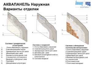 Аквапанель KNAUF наружная 1200х900х12,5 мм. РФ.