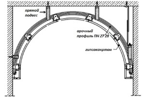 Гипсокартон KNAUF арочный 6,5х1200х2600 мм. Латвия.