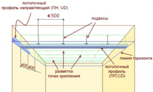 Профиль для гипсокартона UD: 27x28. Длина 3м. РБ. Толщина – 0,5 мм!