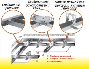 Профиль Knauf для гипсокартона UD: 27x28. Длина 3м. Толщина – 0,6 мм! РФ.